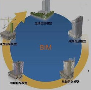 BIM̎BIMĺx