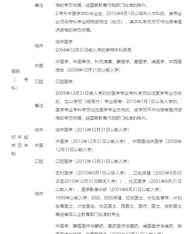 2022t(y)ԇI(y)Ŀ䛣ղ