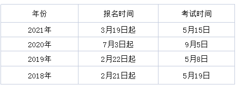 2022OԇʲôrԈ֪