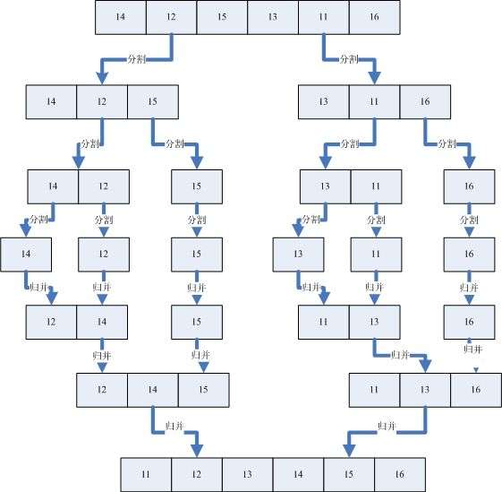 ӋCД(sh)(j)Y(ji)(gu)֪RcW(xu)(x)Y(ji)(gu)㷨