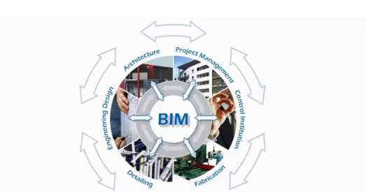 BIM̎ԇ֮BIMgڌHеđýB