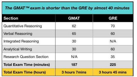 GMAT߉݋ԇҎɽB