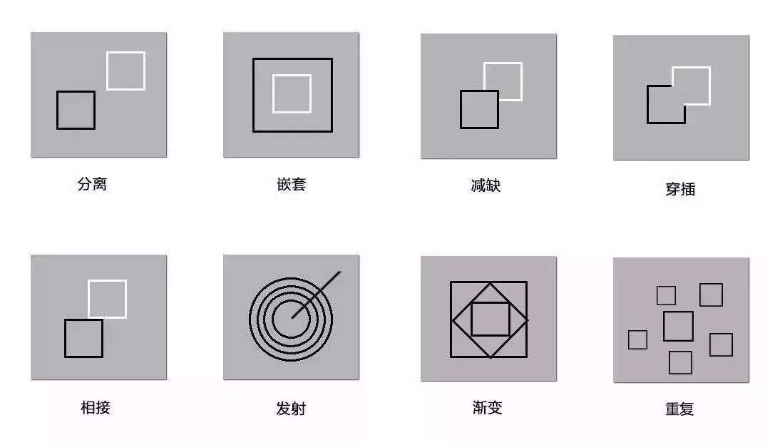 W¾^O(sh)ӋҊ8N(gu)ɷʽЩ