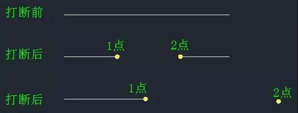 WCADƈD޼ʲô^e