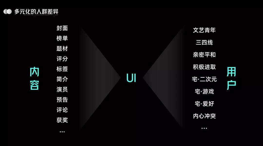 (yu) UI O(sh)Ӌ(j)