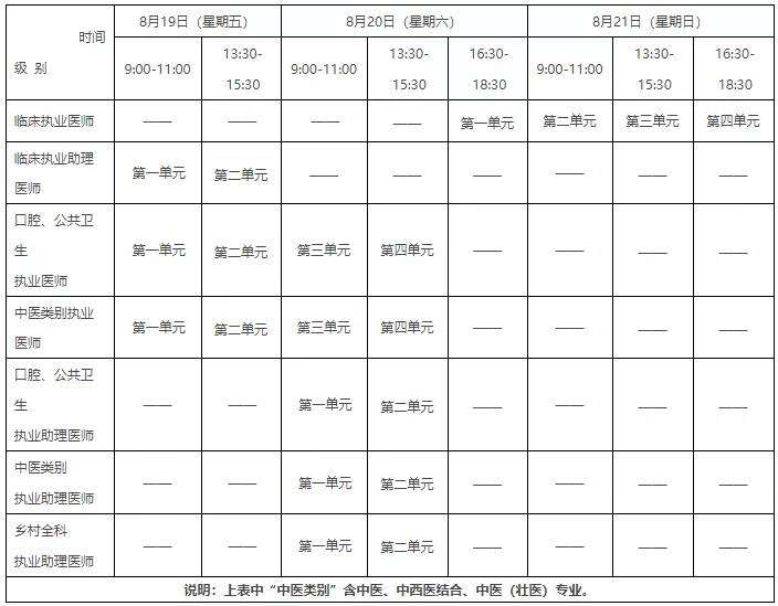 醫師資格考試培訓 醫師資格考試培訓
