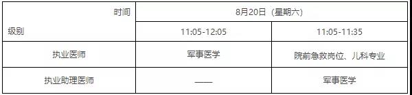 醫師資格考試培訓 醫師資格考試培訓