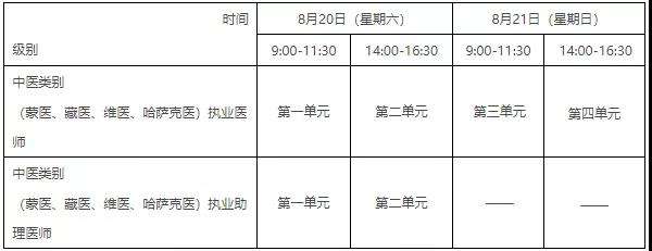 醫師資格考試培訓 醫師資格考試培訓