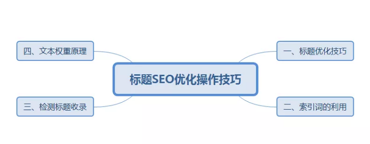 SEO}ɌW