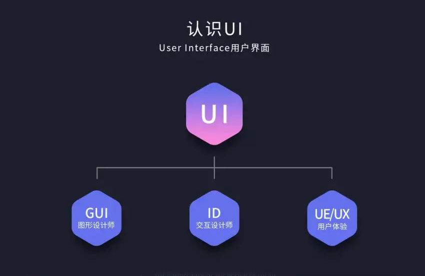 W(xu)UIO(sh)Ӌ(j)xӖ(xn)C(j)(gu)