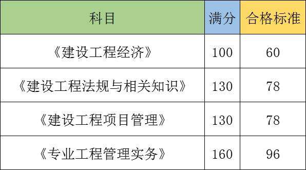 一級建造師考試報名 一級建造師考試報名