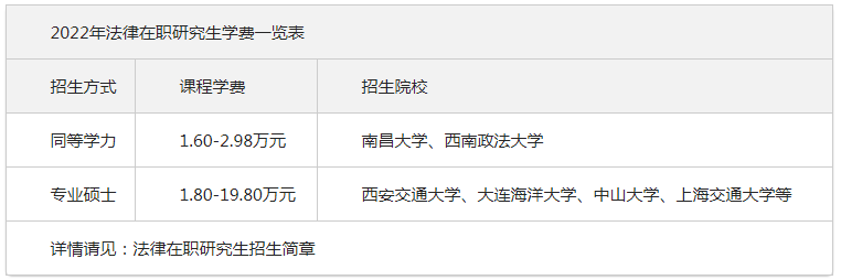 法律在職研究生 法律在職研究生