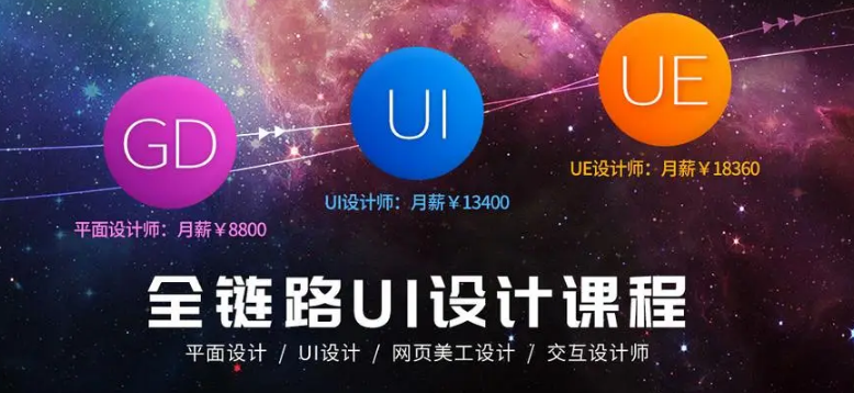 uiӖ^õęCУ