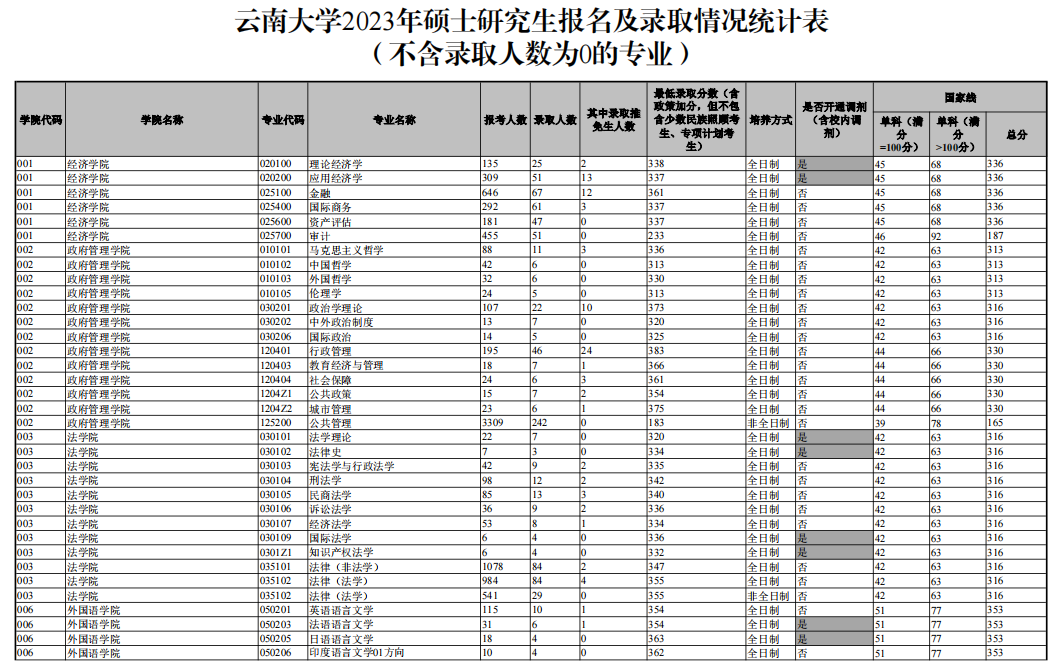 ϴWЈ䛱2023