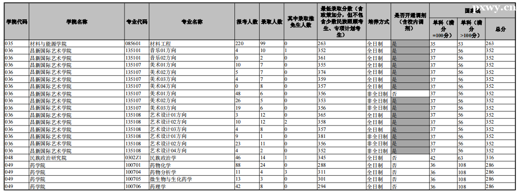 ϴWЈ䛱2023