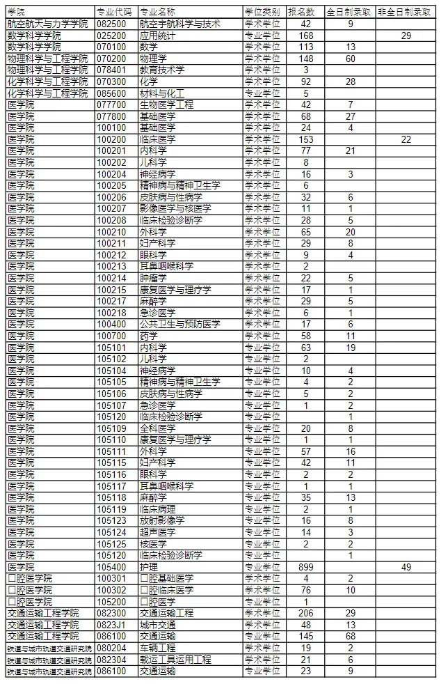 ͬWЈ䛱2023