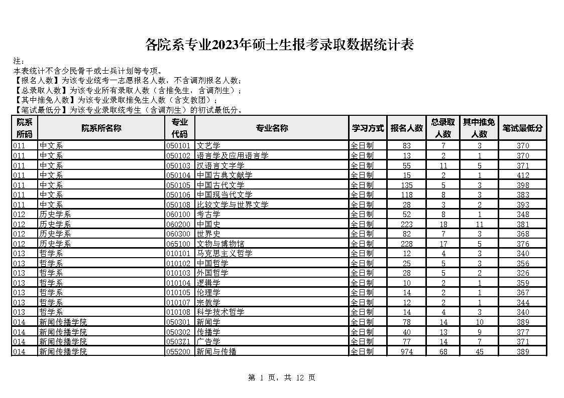 BT(mn)W(xu)Ј(bo)䛱2023