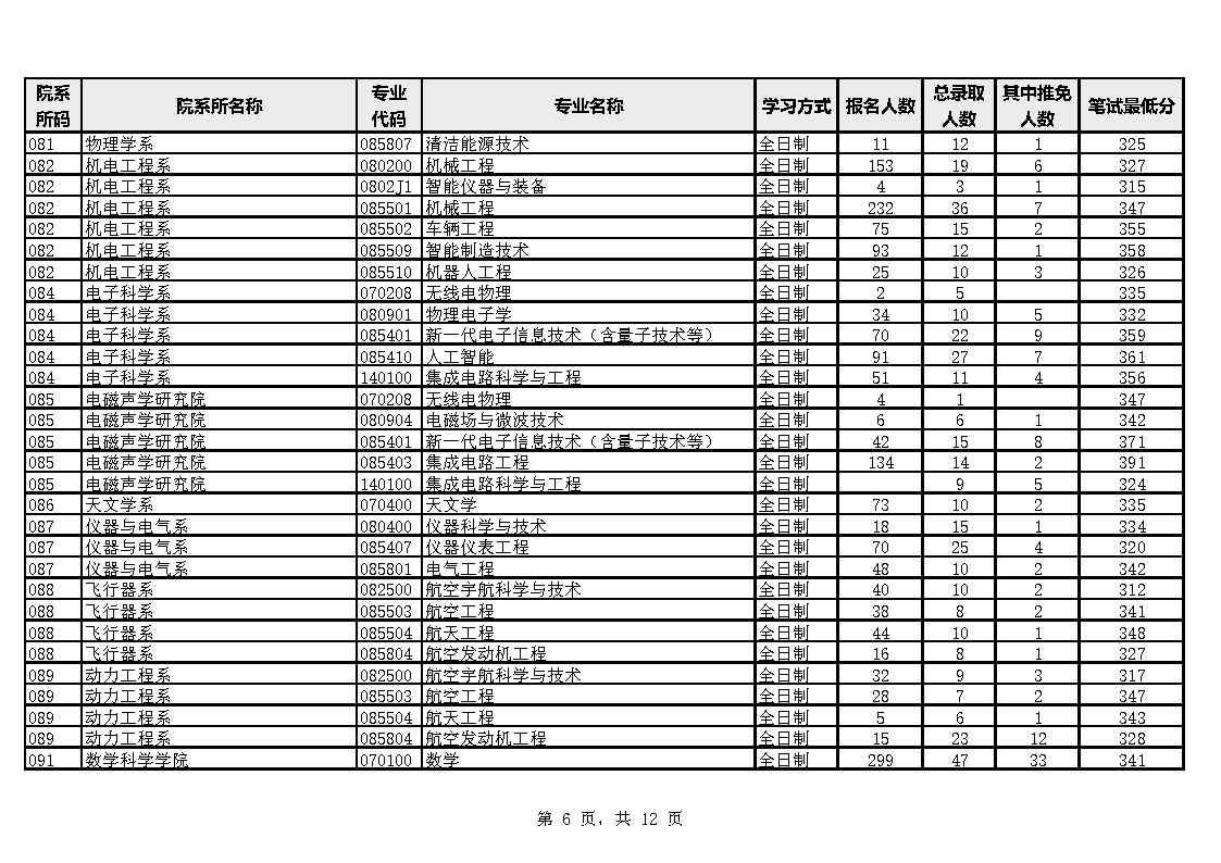 BT(mn)W(xu)Ј(bo)䛱2023
