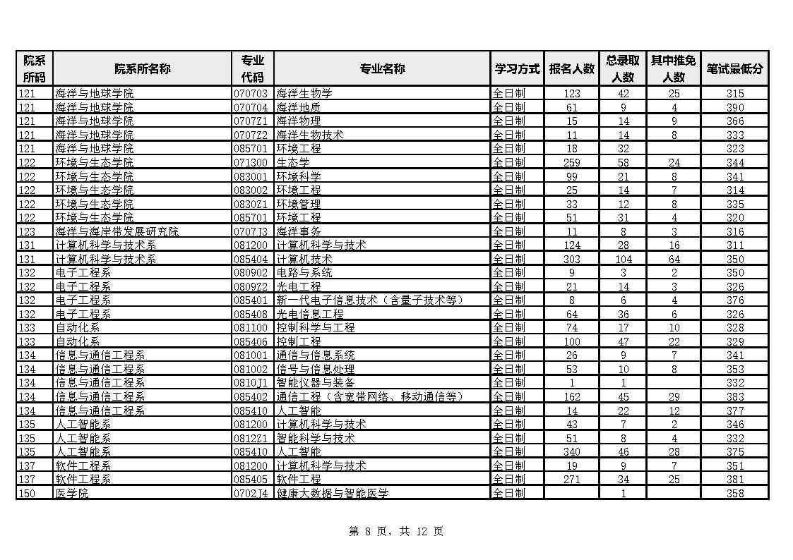 BT(mn)W(xu)Ј(bo)䛱2023