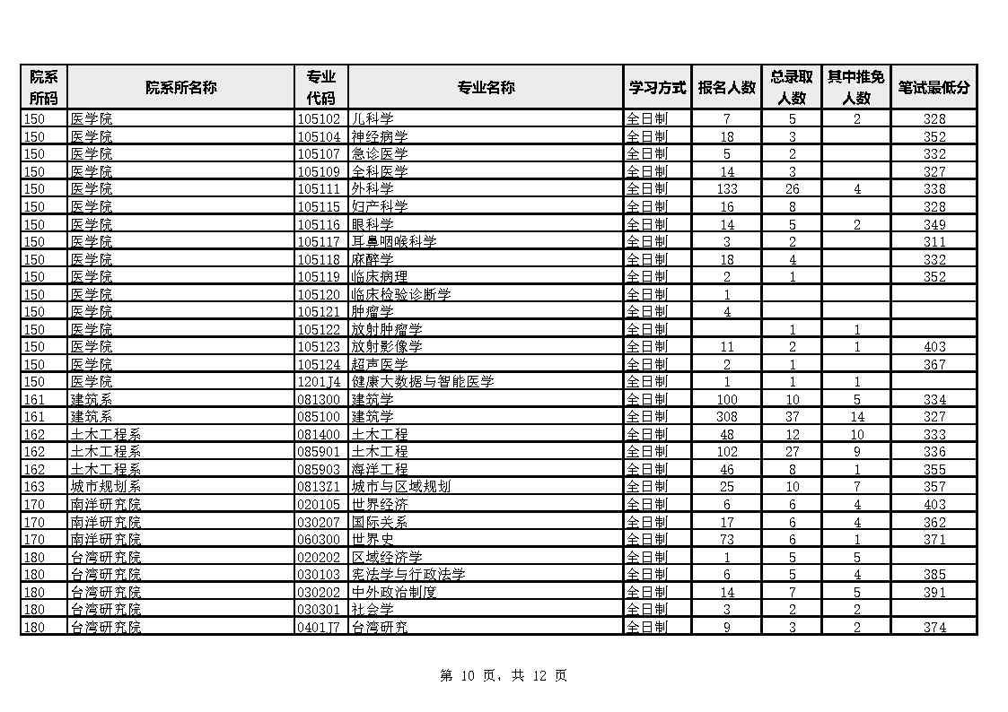 BT(mn)W(xu)Ј(bo)䛱2023