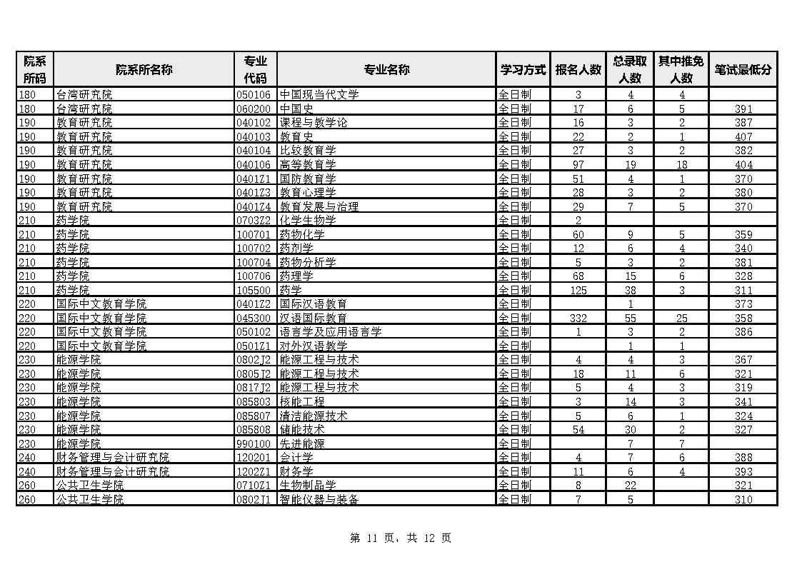 BT(mn)W(xu)Ј(bo)䛱2023