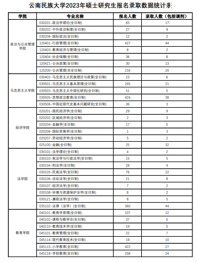 WЈ䛱2023