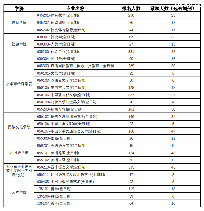 WЈ䛱2023