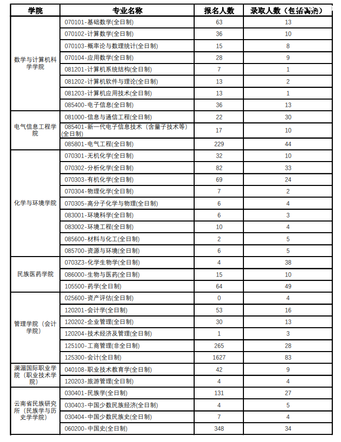 WЈ䛱2023